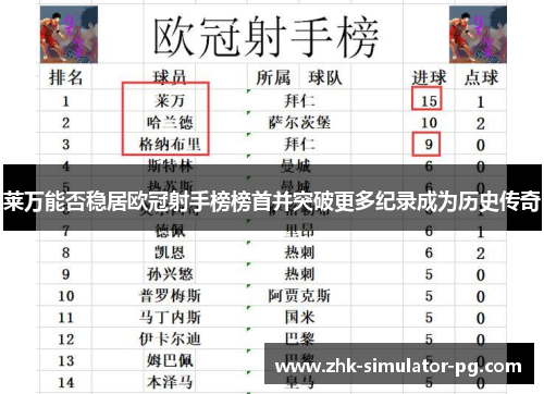 莱万能否稳居欧冠射手榜榜首并突破更多纪录成为历史传奇 莱万能否稳居欧冠射手榜榜首并突破更多纪录成为历史传奇