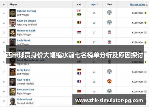 西甲球员身价大幅缩水前七名榜单分析及原因探讨