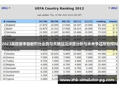 2023英超赛季最新积分走势与关键战况深度分析与未来争冠形势预判