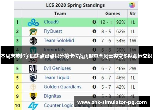 本周末英超争四焦点盘点积分榜卡位战再掀悬念风云突变多队命运交织