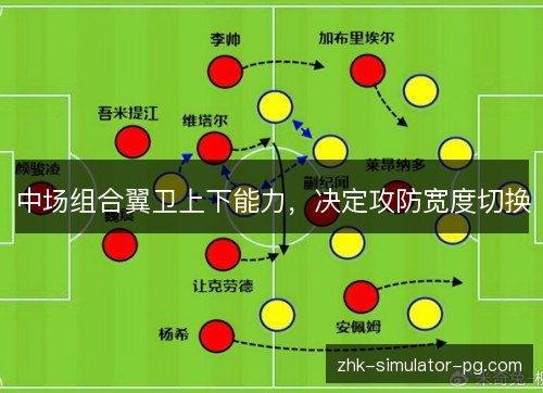 中场组合翼卫上下能力，决定攻防宽度切换